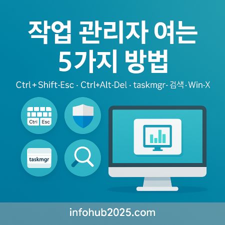 작업관리자 열기 5가지 방법 1 작업관리자 열기 5가지 방법
