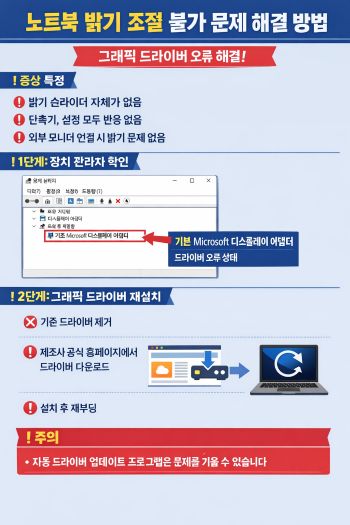 그래픽 드라이버 문제로 밝기